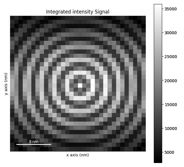 Integrated intensity Signal