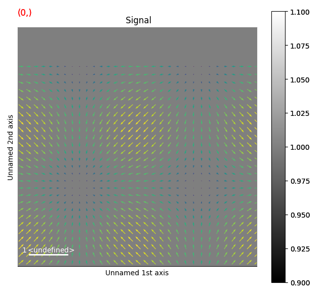 Signal