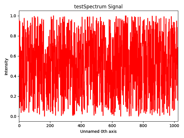 testSpectrum Signal