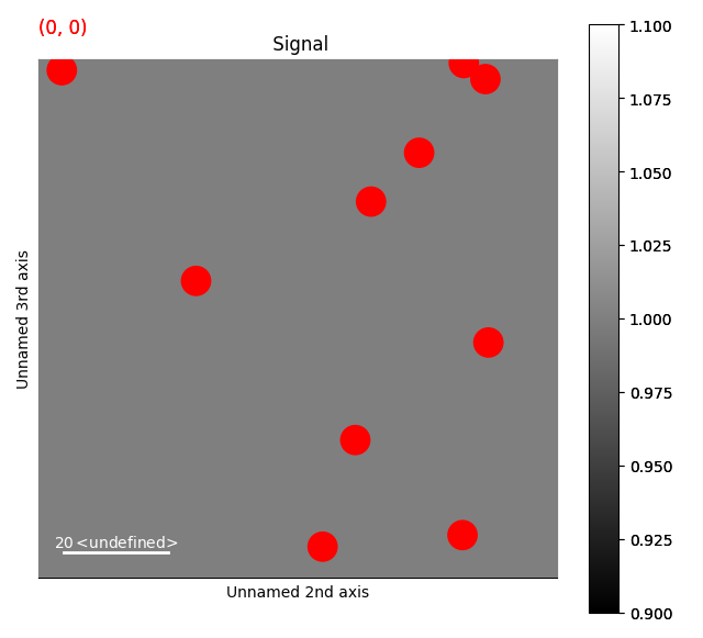 Signal