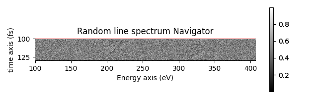 Random line spectrum Navigator