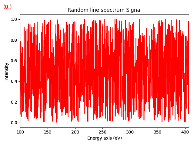 Random line spectrum Signal