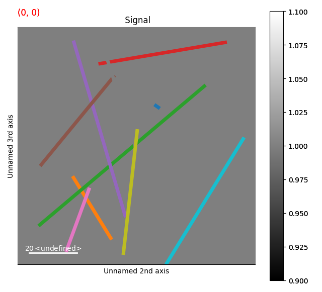 Signal