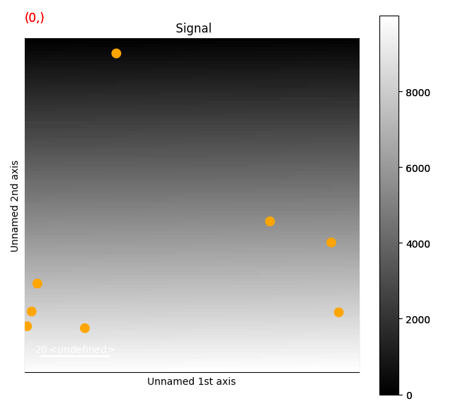 Signal