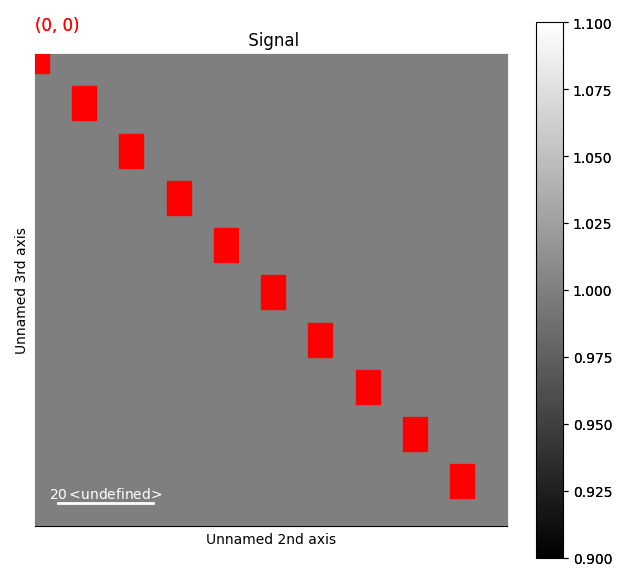 Signal