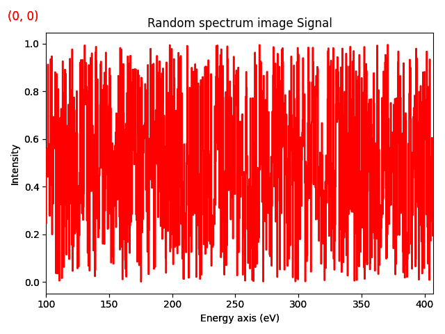 Random spectrum image Signal