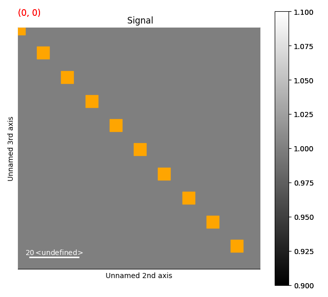 Signal