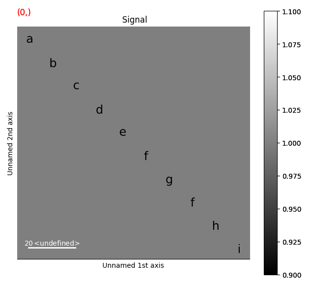 Signal