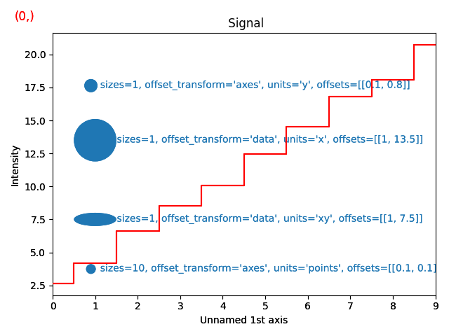 Signal