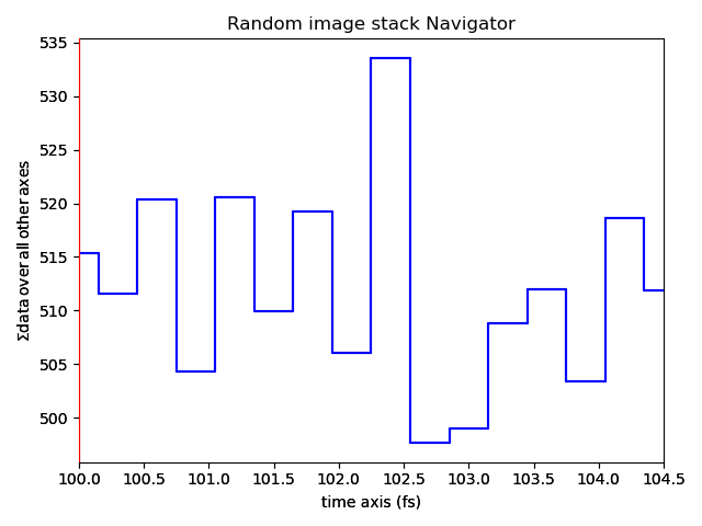 Random image stack Navigator
