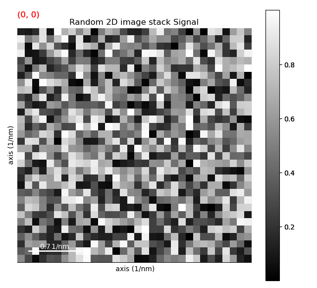 Random 2D image stack Signal