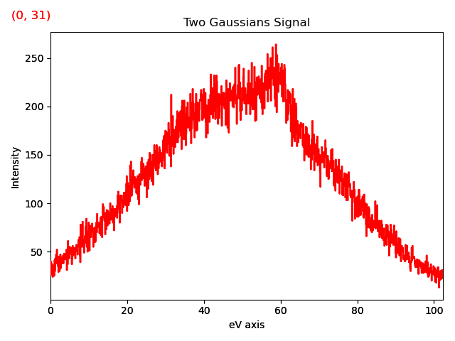 Two Gaussians Signal
