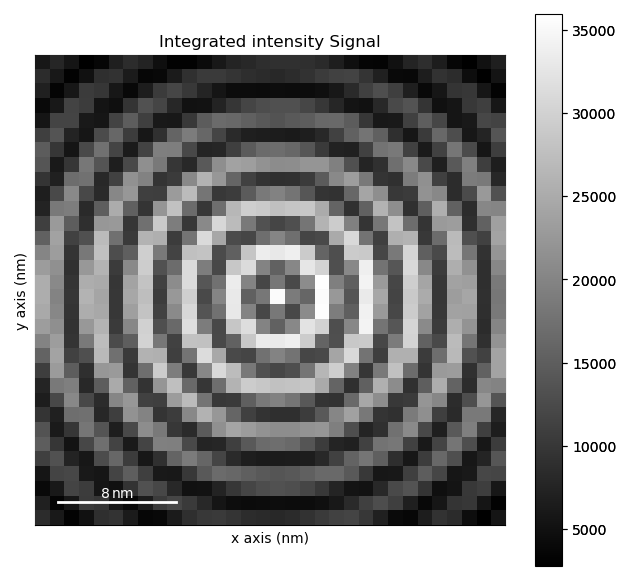 Integrated intensity Signal