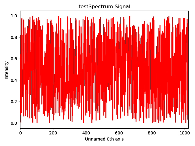 testSpectrum Signal