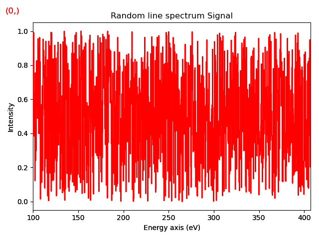 Random line spectrum Signal