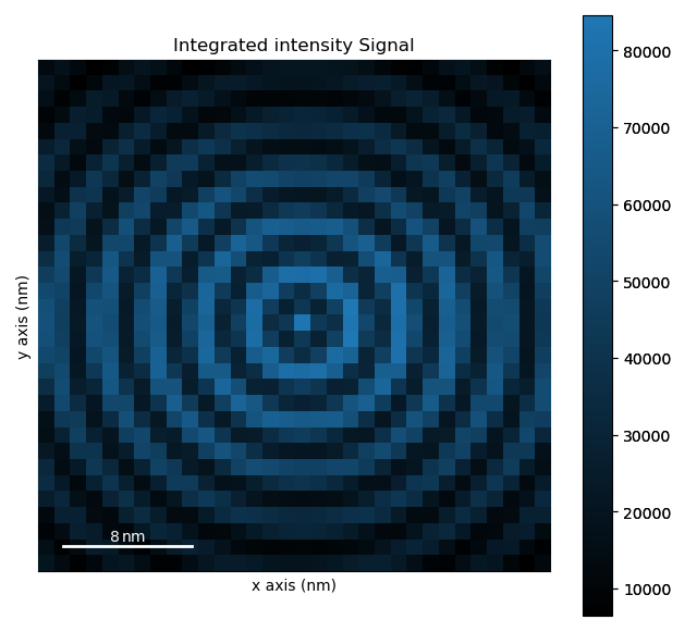 Integrated intensity Signal