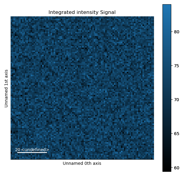 Integrated intensity Signal