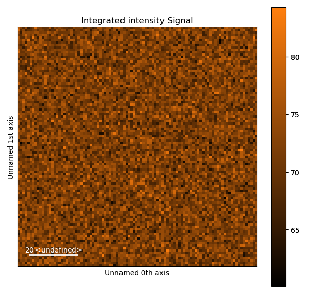 Integrated intensity Signal
