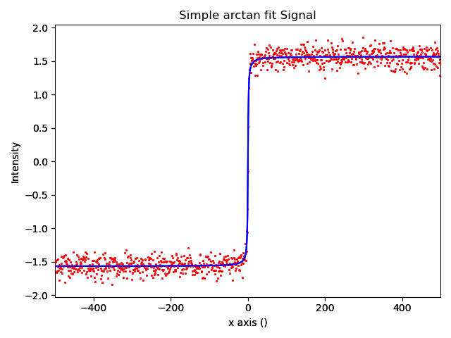Simple arctan fit Signal
