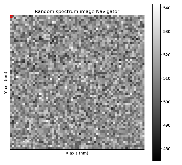 Random spectrum image Navigator
