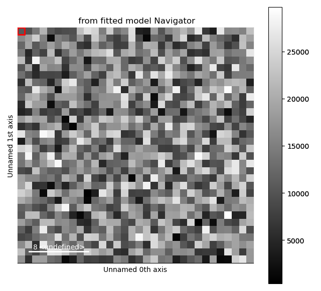 from fitted model Navigator