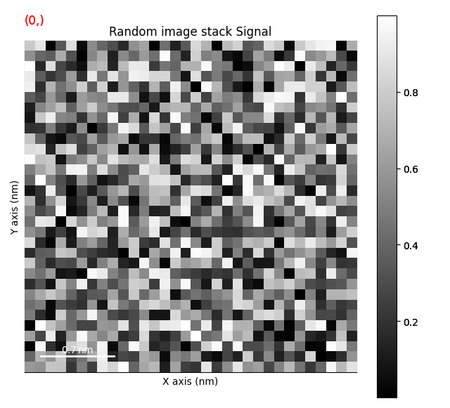 Random image stack Signal