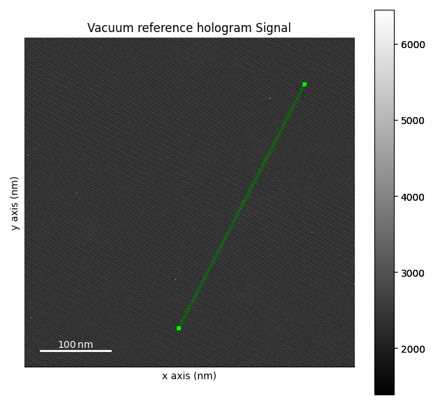 Vacuum reference hologram Signal