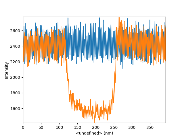 ExtractLineProfile