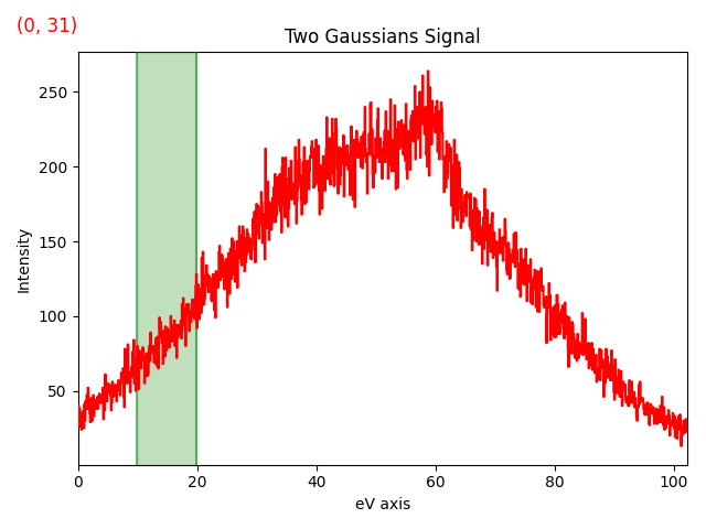 Two Gaussians Signal