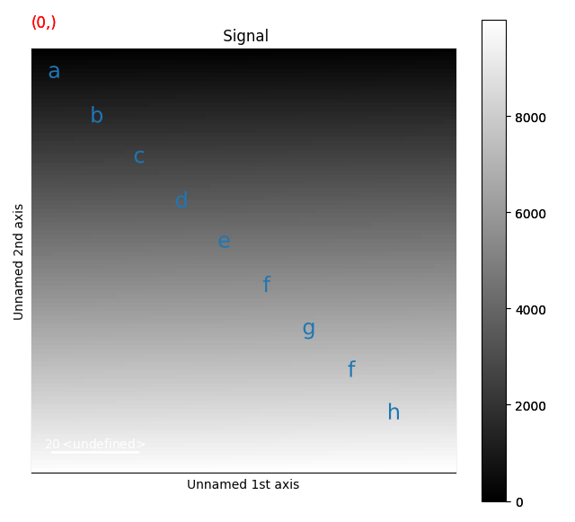 Signal