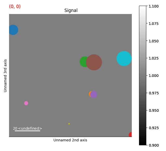 Signal