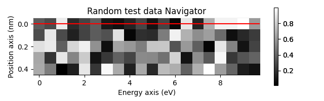 Random test data Navigator