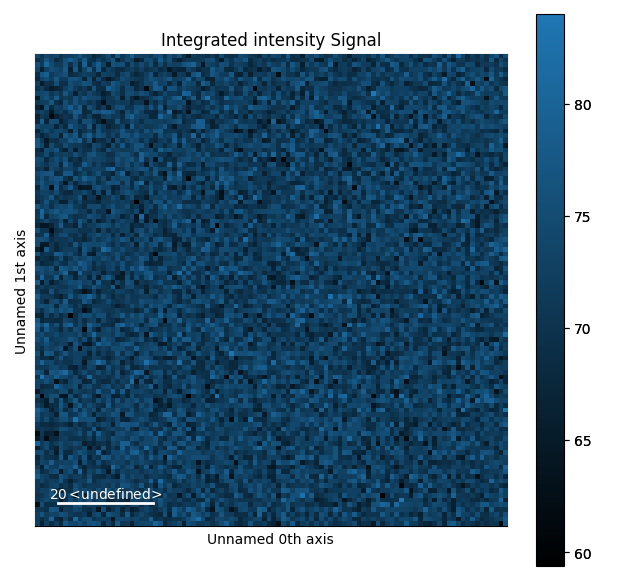 Integrated intensity Signal