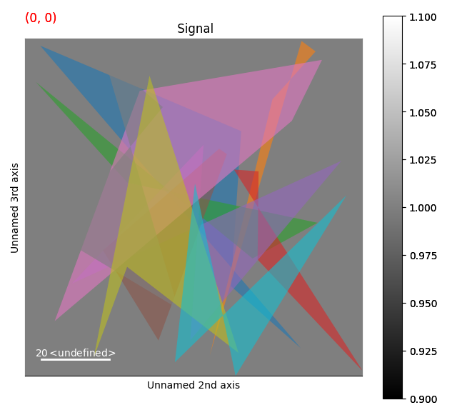 Signal