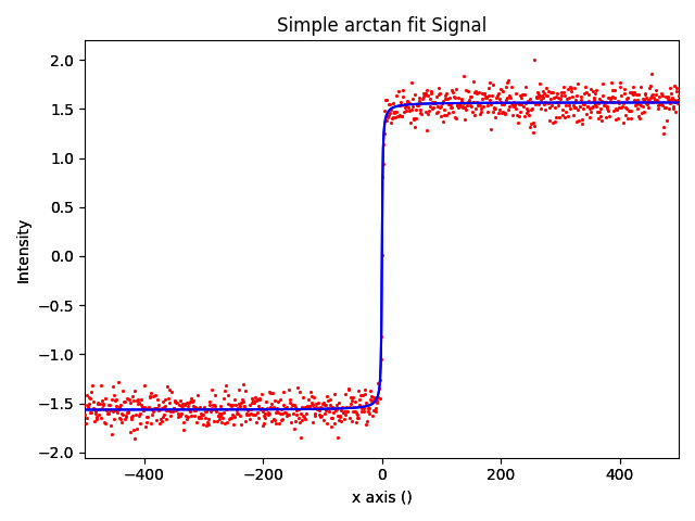 Simple arctan fit Signal