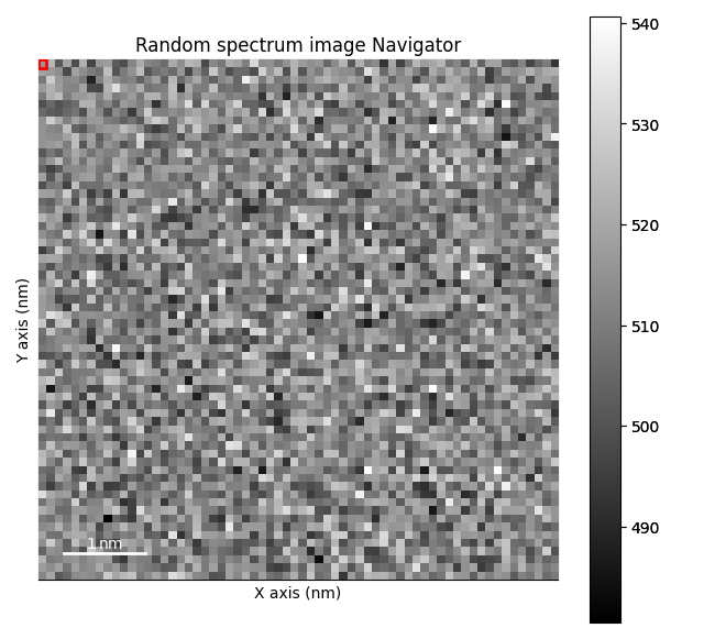 Random spectrum image Navigator