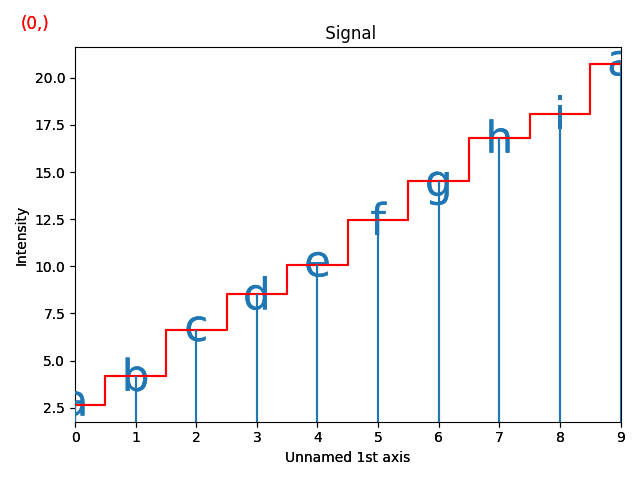 Signal