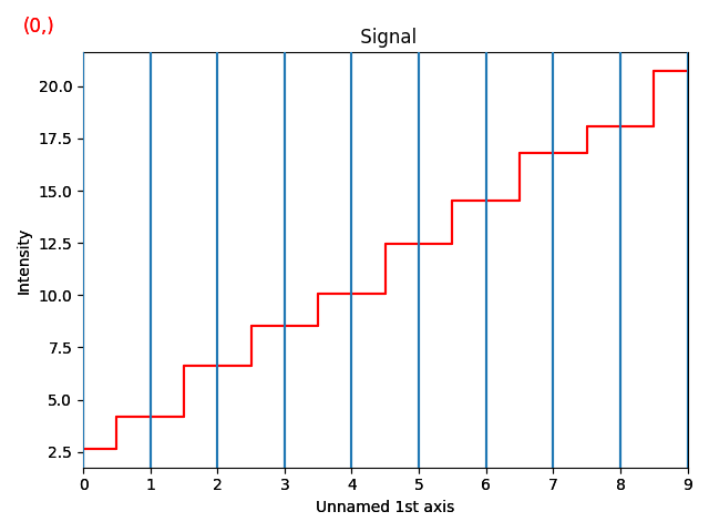 Signal