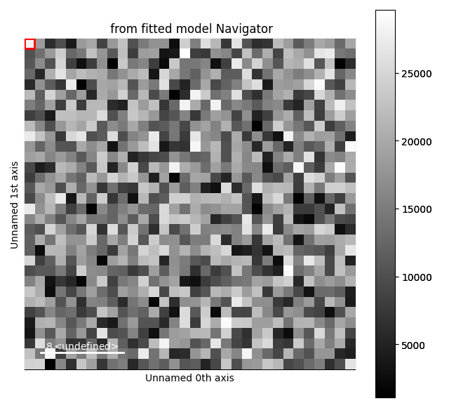 from fitted model Navigator