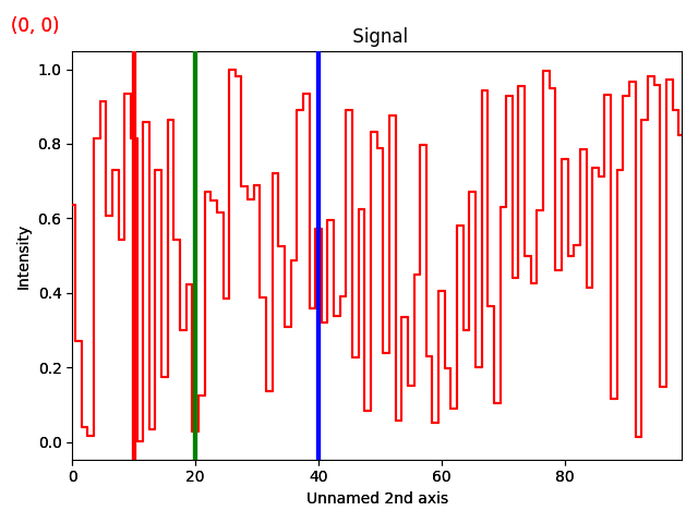 Signal