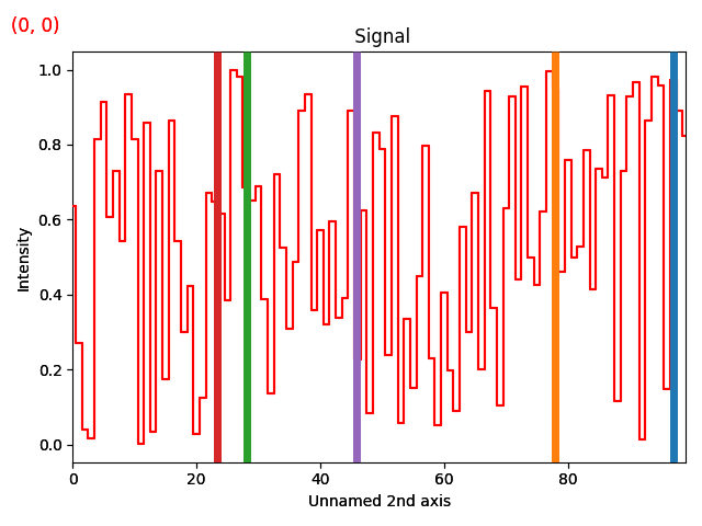 Signal