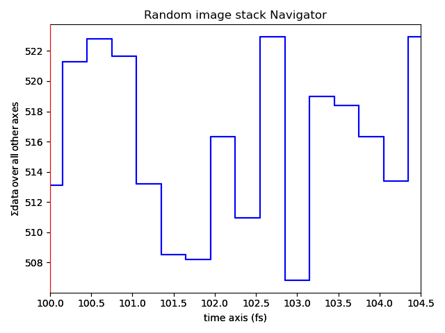 Random image stack Navigator