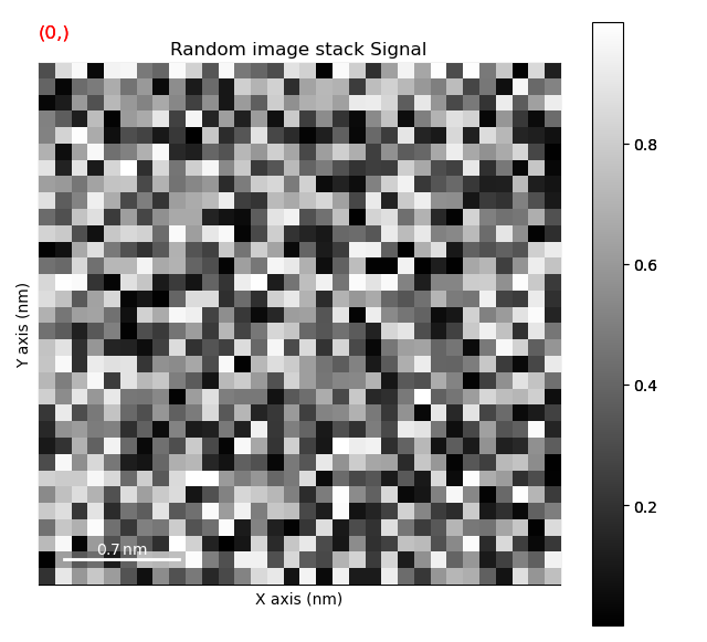 Random image stack Signal