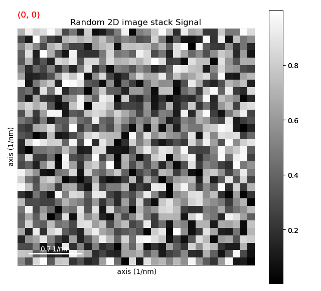 Random 2D image stack Signal