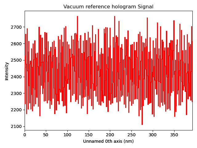 Vacuum reference hologram Signal