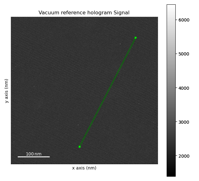 Vacuum reference hologram Signal