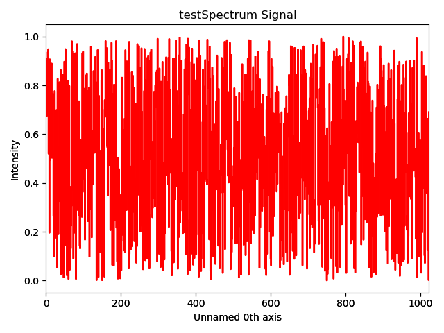 testSpectrum Signal