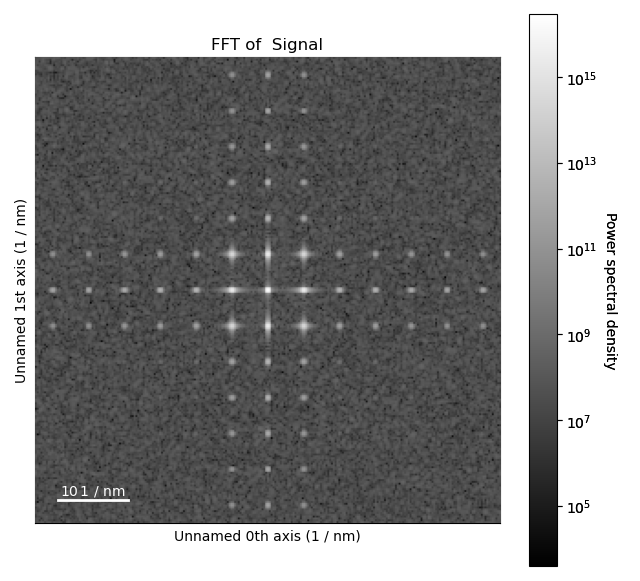 FFT of  Signal