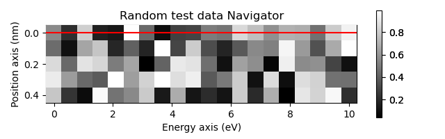 Random test data Navigator