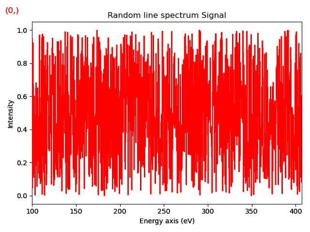 Random line spectrum Signal